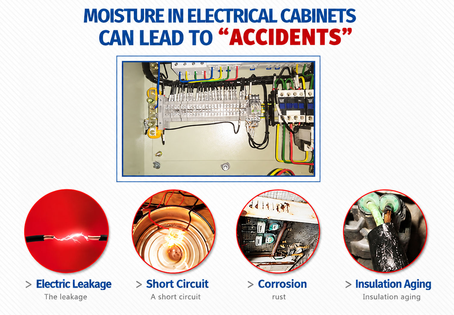 GCU-8030S Mini Electrical Cabinet Dehumidifie